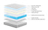 Crown Mattress